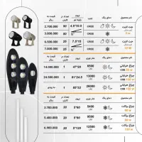 نمایندگی پرژکتور / چراغ / پنل در لاله زار|لامپ و چراغ|تهران, لاله زار|دیوار