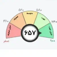 نیازمند ضامن