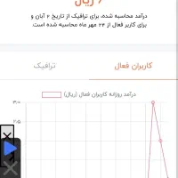 چنل یا همون گروه روبیکا|لوازم جانبی موبایل و تبلت|تهران, آسمان|دیوار
