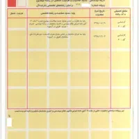 برگه مجری مهندس ذی صلاح حقوقی حقیقی سازنده ذیصلاح|خدمات پیشه و مهارت|تهران, ستارخان|دیوار