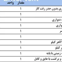 نصب و تعمیرات کولر گازی .|خدمات پیشه و مهارت|کرج, فاز ۲ مهرشهر|دیوار
