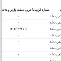 حواله ایران خودرو