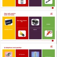 تجهیزات ارتباطی فیبر نوری دوربین|مودم و تجهیزات شبکه|کرج, فاز ۴ مهرشهر|دیوار