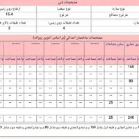 زمین تجاری در فاز تجاری مصلی 650متر پروانه تجاری|فروش زمین و ملک کلنگی|مشهد, کارمندان دوم|دیوار