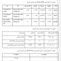 تایپ  و ترجمه حرفه‌ای سریع، دقیق، قابل اعتماد
