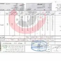 مدرک سیکل فوری جهت کارت هوشمند وادامه تحصیل
