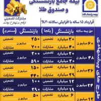 هرسوالی راجب بیمه داشتین درخدمتیم