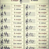 آموزش تئوری موسیقی