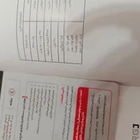 پیکور شش.نیم کیلو در حد نو|ابزارآلات|طبس, |دیوار