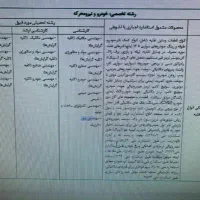 استخدام مهندس تکنسین در منطقه ویژه اقتصادی بوشهر