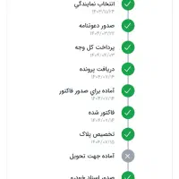 پژو 207i پانوراما دنده ای تیوفایو پلاس