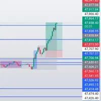 لایو ترید و سیگنال حتی برای پراپ|خدمات آموزشی|شیراز, گلدشت معالیآباد|دیوار
