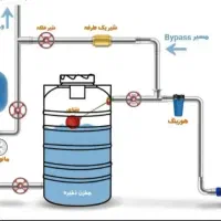 لوله کشی ساختمان|خدمات پیشه و مهارت|حبیب آباد, |دیوار