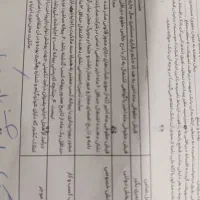 ضامن برای وام ازدواج