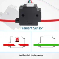پرینتر سه بعدی صنعتی Keytec M240 Pro|پرینتر، اسکنر، کپی، فکس|تهران, طرشت|دیوار