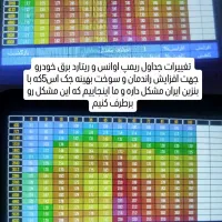 تنظیم موتور ریمپ مکانیکی گیربکس هدایت