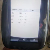 کاتالیزور.کاتالیست.کاتالیز