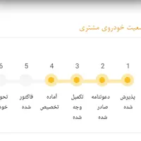 حواله ساینا دنده‌ای S، مدل ۱۴۰۴|خودرو سواری و وانت|کرمانشاه, |دیوار