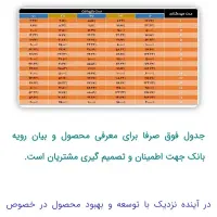 فروش امتیاز وام امید بانک سپه