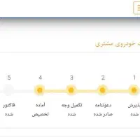 اطلس تکمیل وجه شده