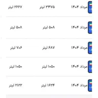 افزایش سوخت کاملا تضمینی