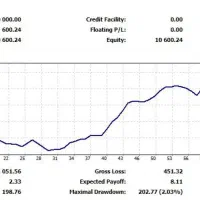اموزش ویژه ترید /فارکس /کریپتو/طلا/بورس