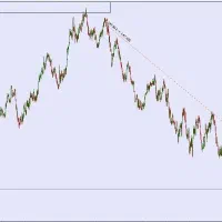 آموزش فارکس،سیگنال دهی،قبول سرمایه،پاس پراپ
