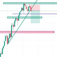 دوره آموزشی رایگان ترید طلا
