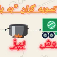 خرید روغن سوخته خوراکی