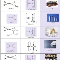 تدریس و جمع بندی نهایی شیمی دهم یازدهم دوازدهم
