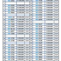 0914.482.92.37خطوط قدیمی میاندوآب و بوکان