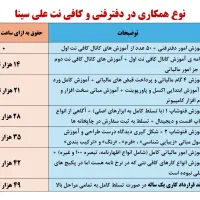 آموزش و استخدام دانشجویان در کافی نت و دفترفنی|استخدام رایانه و فناوری اطلاعات|اصفهان, شهرک کاوه|دیوار