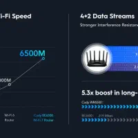 روتر قدرتمند wifi 7 cudy|مودم و تجهیزات شبکه|زنجان, |دیوار