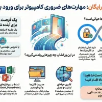 مدرک فنی معتبر ICDL طراحی سایت پایتون هوش مصنوعی|خدمات آموزشی|نیشابور, شهرک بسیج|دیوار