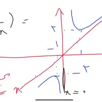 تدریس ریاضی و شیمی کنکور|خدمات آموزشی|بیرجند, |دیوار