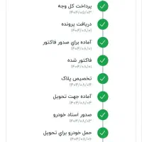 فروش 207اتومات ارتقا یافته پاناروما