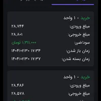اموزش معامله گری مظنه و درامد روزی ۱ تا۳میلیون|خدمات آموزشی|تهران, اختیاریه|دیوار