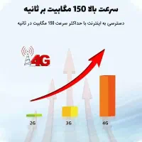 مودم جیبی خوش دست و خوش قیمت
