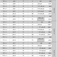 تشک فنری اوپال soft|تشک تختخواب|قزوین, |دیوار