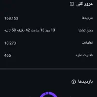 فروش پیج اینستاگرام ۱۸.۵K واقعی  بدون حتی یک فیک|لوازم جانبی موبایل و تبلت|ارومیه, |دیوار