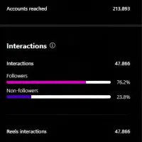 ادمین اینستاگرام و تولید محتوای تخصصی|خدمات رایانه‌ای و موبایل|تهران, آرژانتین|دیوار