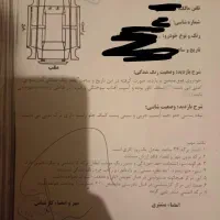 پراید ۱۱۱مدل ۹۰ sx|خودرو سواری و وانت|دوگنبدان, |دیوار