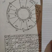 کتاب قران قدیمی و دعا|کلکسیون اشیاء عتیقه|قیروکارزین, |دیوار