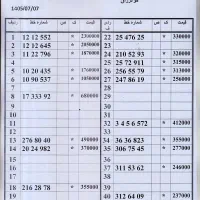 0912.12.12.552 خریدار خط به بالاترین قیمت پیشخوان|سیمکارت|تهران, زاهد گیلانی|دیوار