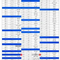 جذب راننده برای کارآزاد با نیسان صورت پورسانتی