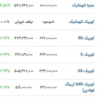 کوئیک GX تیپ L|خودرو سواری و وانت|زنجان, |دیوار