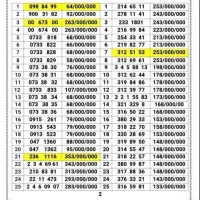 ۰۹۱۲.۲۰.۹۹.۱۴۰