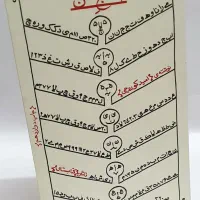 سری رمان های ترسناک امید کوره چی