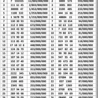 ۰۹۱۲.۲۰۰.۳۳.۲۳