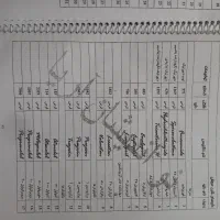 جزوه تکنسین داروخانه|لوازم التحریر|تهران, مشیریه|دیوار